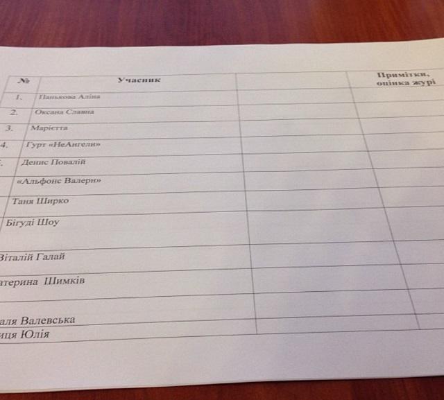 Ексклюзивне фото: за кілька хвилин на цьому аркуші, де є і прізвище нашої землячки, з'являться оцінки журі... Невдовзі вони з'явились - і виявились достатніми, аби Тетяна Ширко пройшла до фіналу національного відбору "Євробачення-2014"!