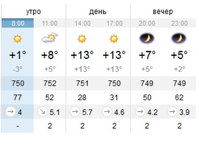 Погода новый буг николаевская область