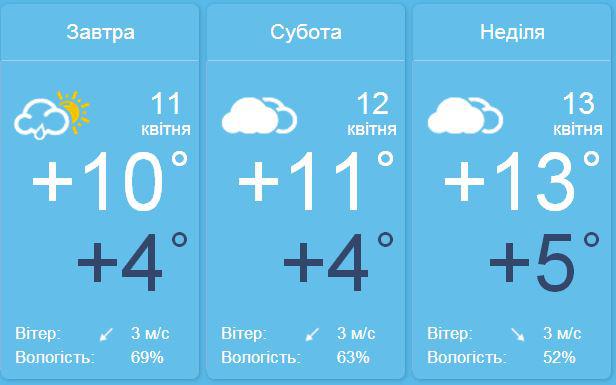 Скадовск 2016 погода на июль