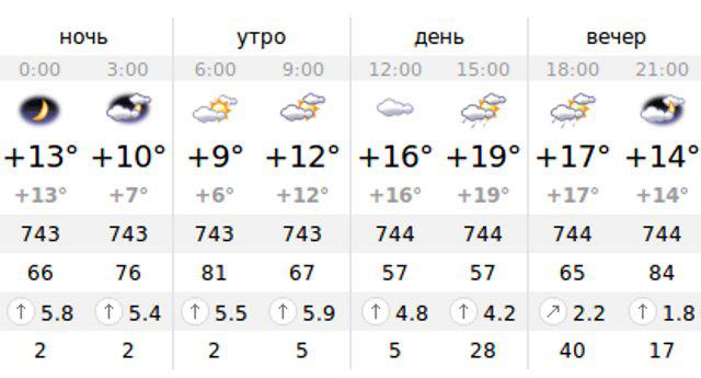 Погода на солнечном берегу в болгарии на 30 дней температура воды