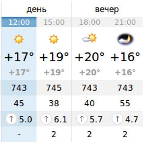 Погода с на сентябрь 2014 года от гидрометцентра