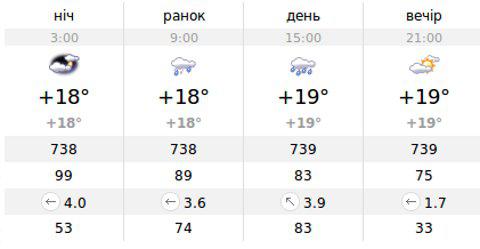 Погода на две недели суздаль