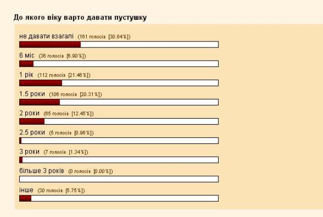 Джерело опитування: malecha.org.ua
